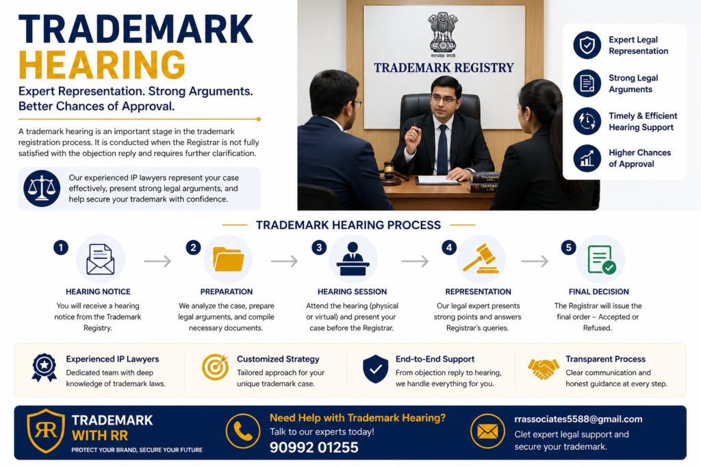 Trademark Hearing in India