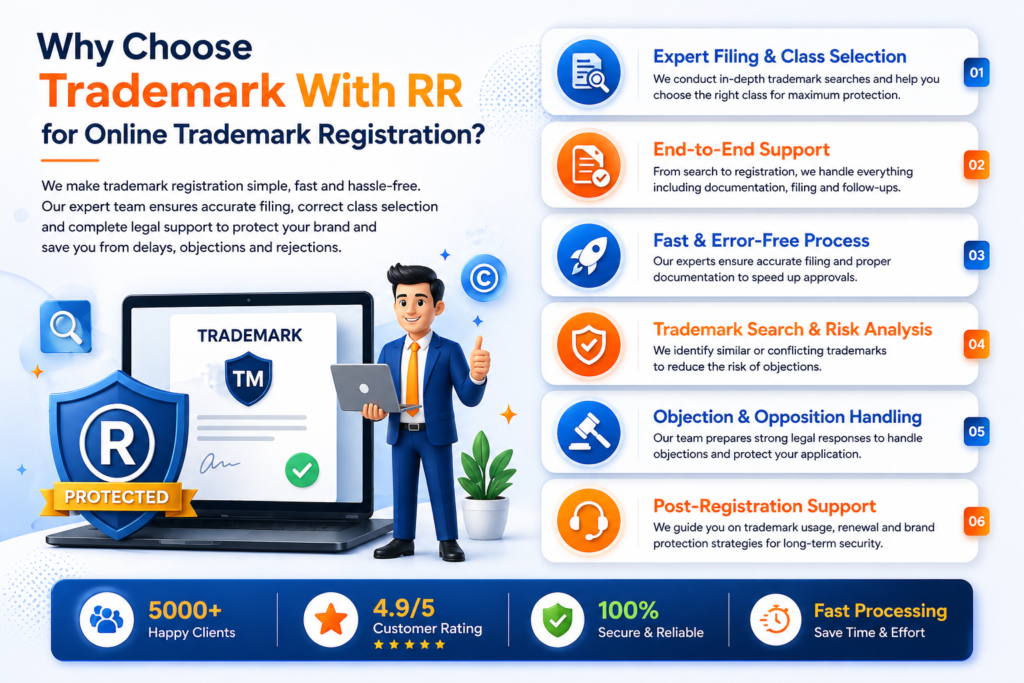 Trademark Registration in India