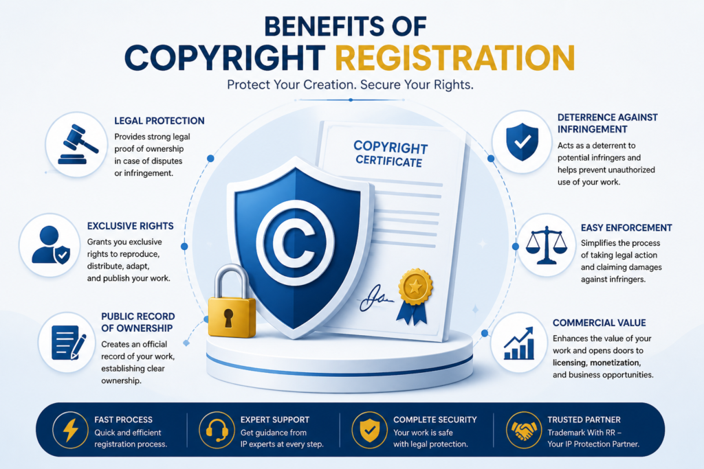 Copyright Registration in India