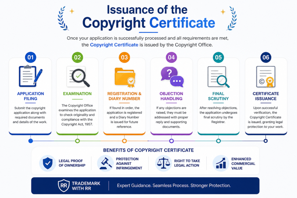 Copyright Registration in India