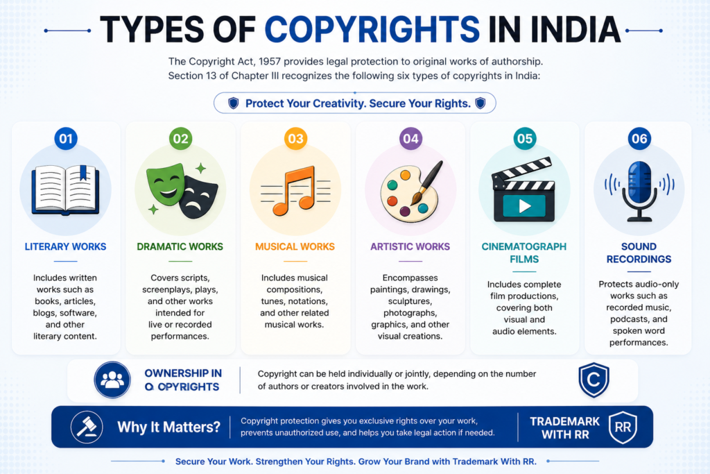 Copyright Registration in India